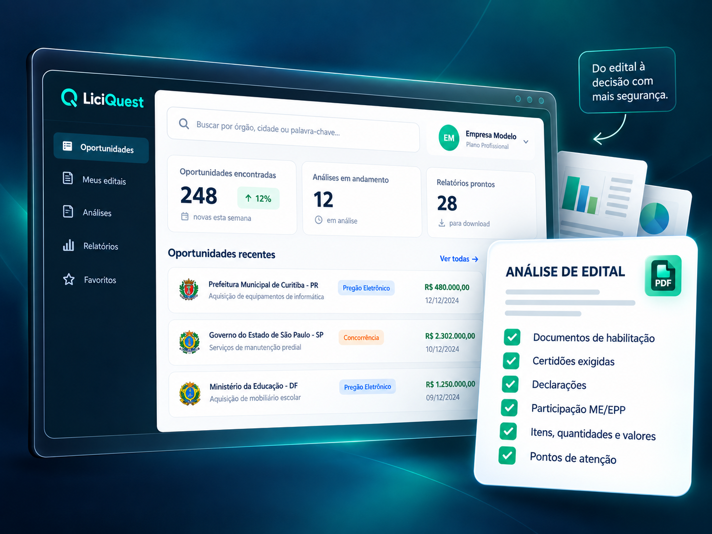 Painel LiciQuest com oportunidades e análise de edital